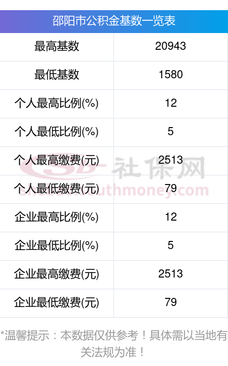 最新公积金卡回收比例是多少方法分析(最方便真实的衢州公积金卡被吞了怎么办方法)