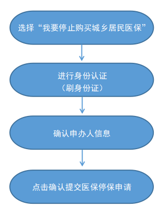 最新怎样跟药店的人说套公积金卡方法分析(最方便真实的衢州药店有公积金吗方法)