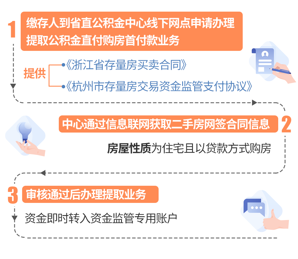 最新线下套公积金卡联系方式方法分析(最方便真实的衢州线下公积金怎么提取方法)