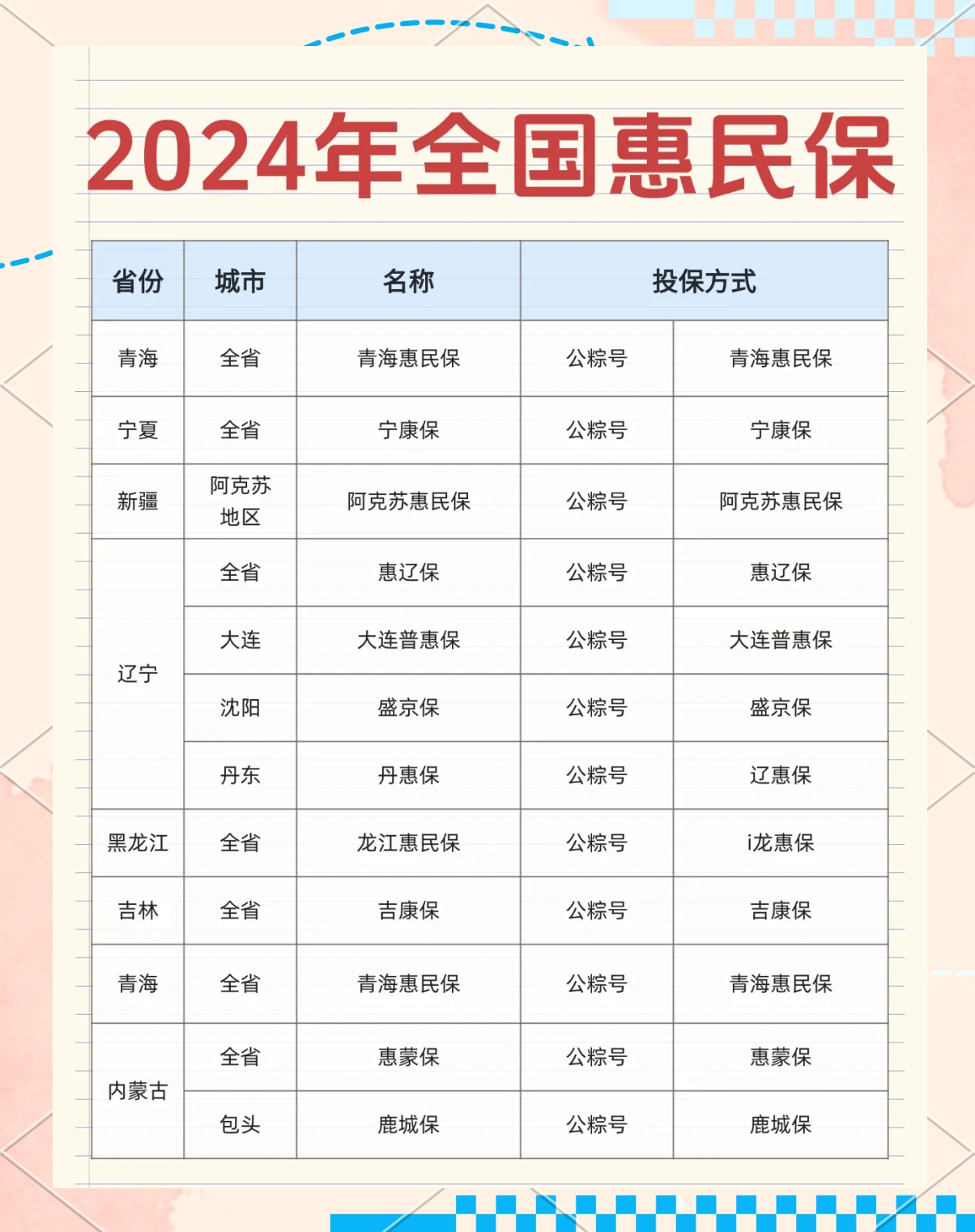 最新城市惠民保障怎么取消方法分析(最方便真实的衢州如何取消惠民保自动微信扣款方法)