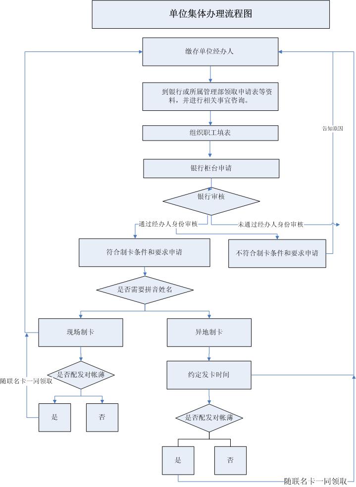 最新公积金卡网上激活流程图方法分析(最方便真实的衢州公积金卡网上激活流程图片方法)