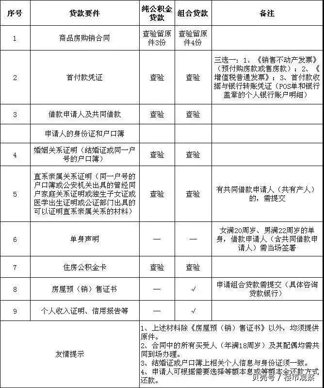 最新昆山高价回收公积金卡联系方式方法分析(最方便真实的衢州昆山高价回收公积金卡联系方式电话方法)