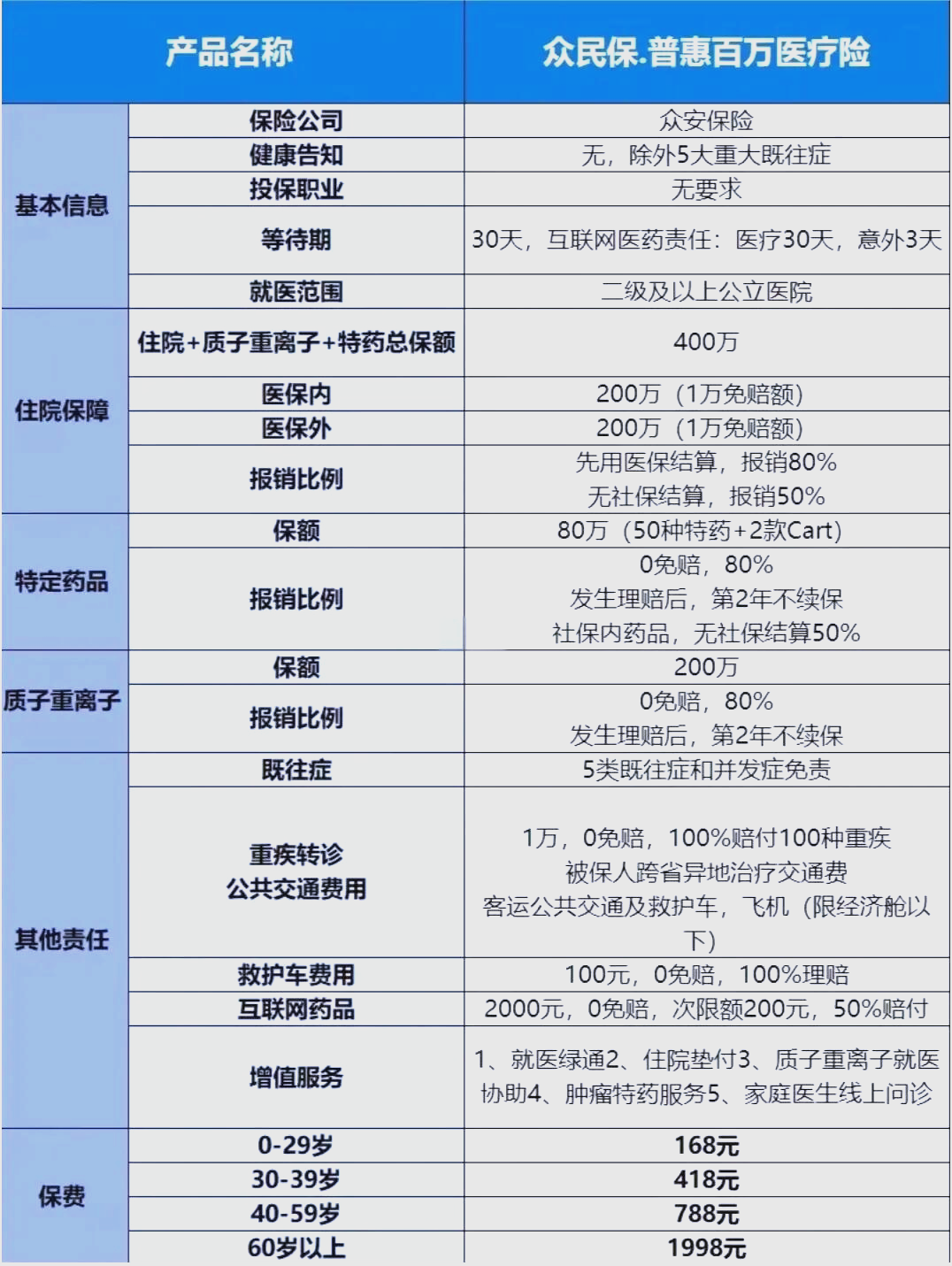 最新惠民保险一览表方法分析(最方便真实的衢州惠民保险是什么保险149元方法)