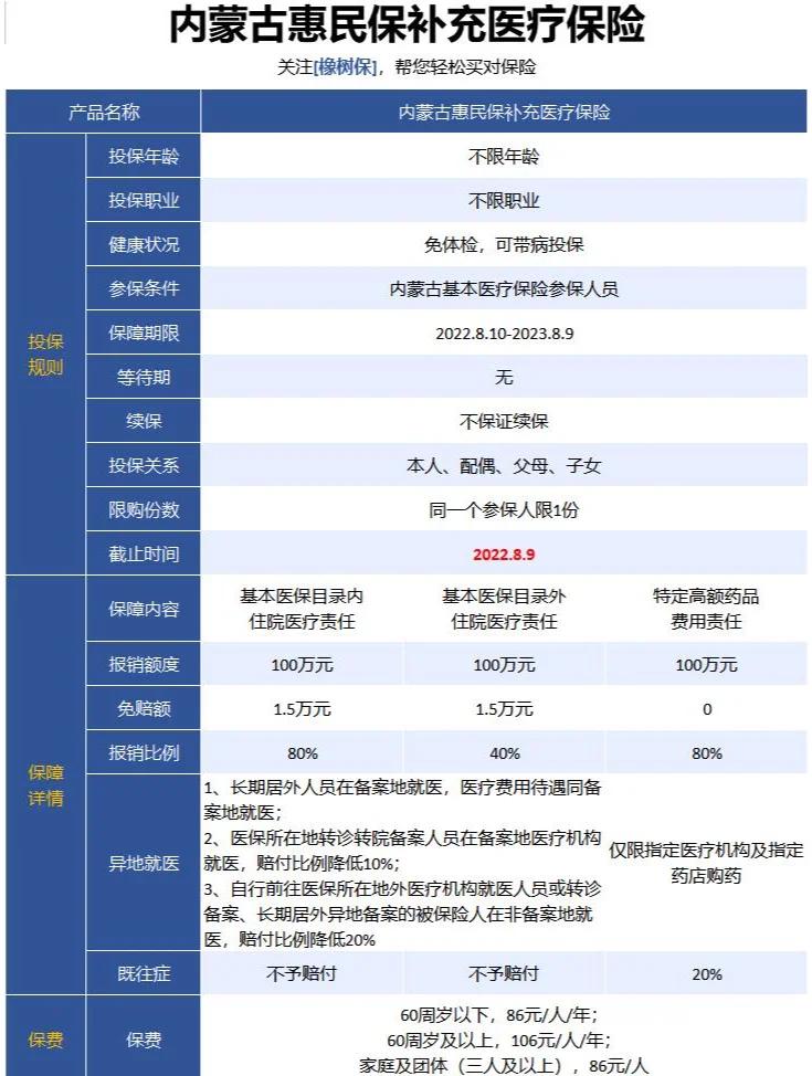 最新惠民保为什么直接从公积金里扣方法分析(最方便真实的衢州惠民保可以用社保卡支付吗方法)