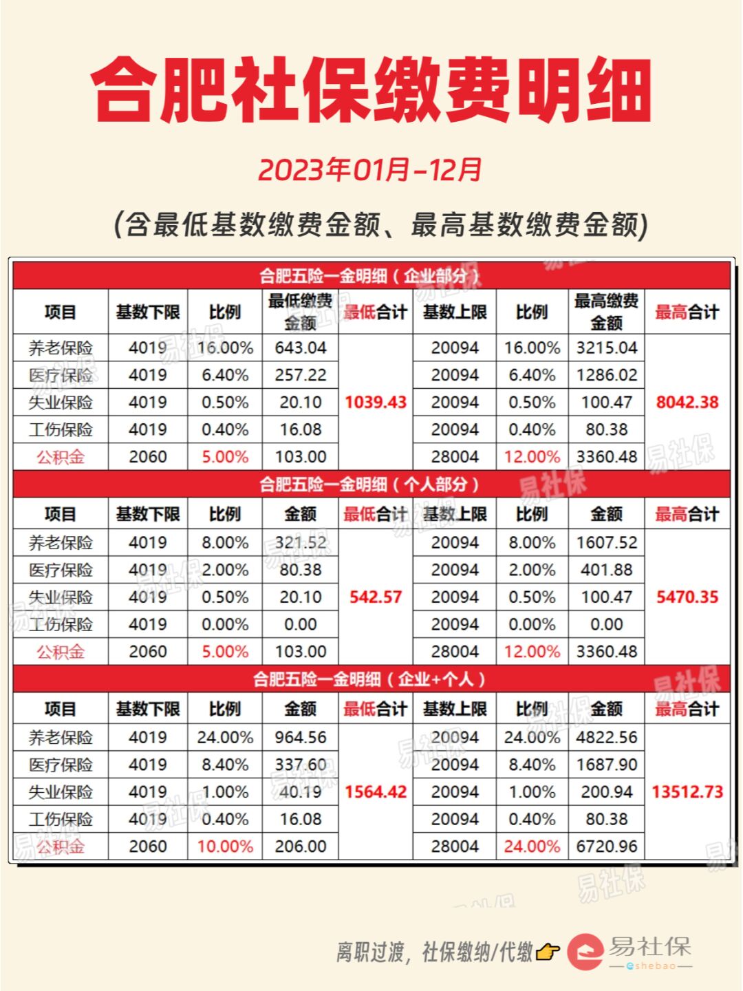 最新灵活就业公积金8%和5%区别方法分析(最方便真实的衢州灵活就业人公积金2020年最新政策方法)