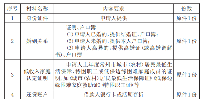 最新常州公积金卡惠民保险代扣怎么取消方法分析(最方便真实的衢州常州公积金卡惠民保险代扣怎么取消不了方法)