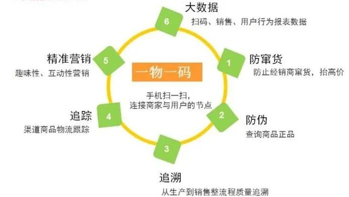 最新进口商品溯源防伪平台方法分析(最方便真实的衢州12315防伪查询扫一扫方法)