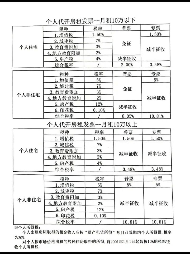 最新税率13%是乘以多少方法分析(最方便真实的衢州税率13%,税额怎么算方法)