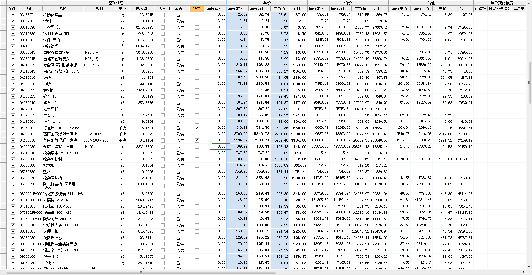 最新税率13%是乘以多少方法分析(最方便真实的衢州税率13%,税额怎么算方法)
