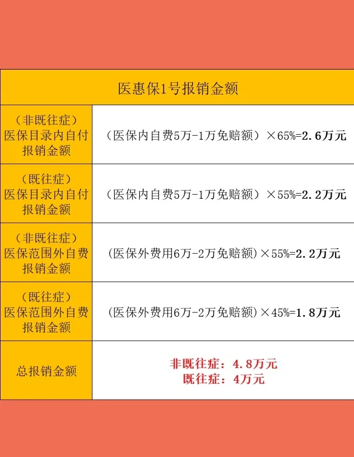 最新惠民保险怎么买方法分析(最方便真实的衢州十堰市惠民保险怎么买方法)