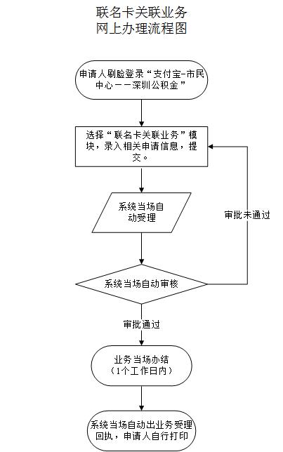 最新公积金卡需要去哪里办理方法分析(最方便真实的衢州公积金卡需要去哪里办理业务方法)