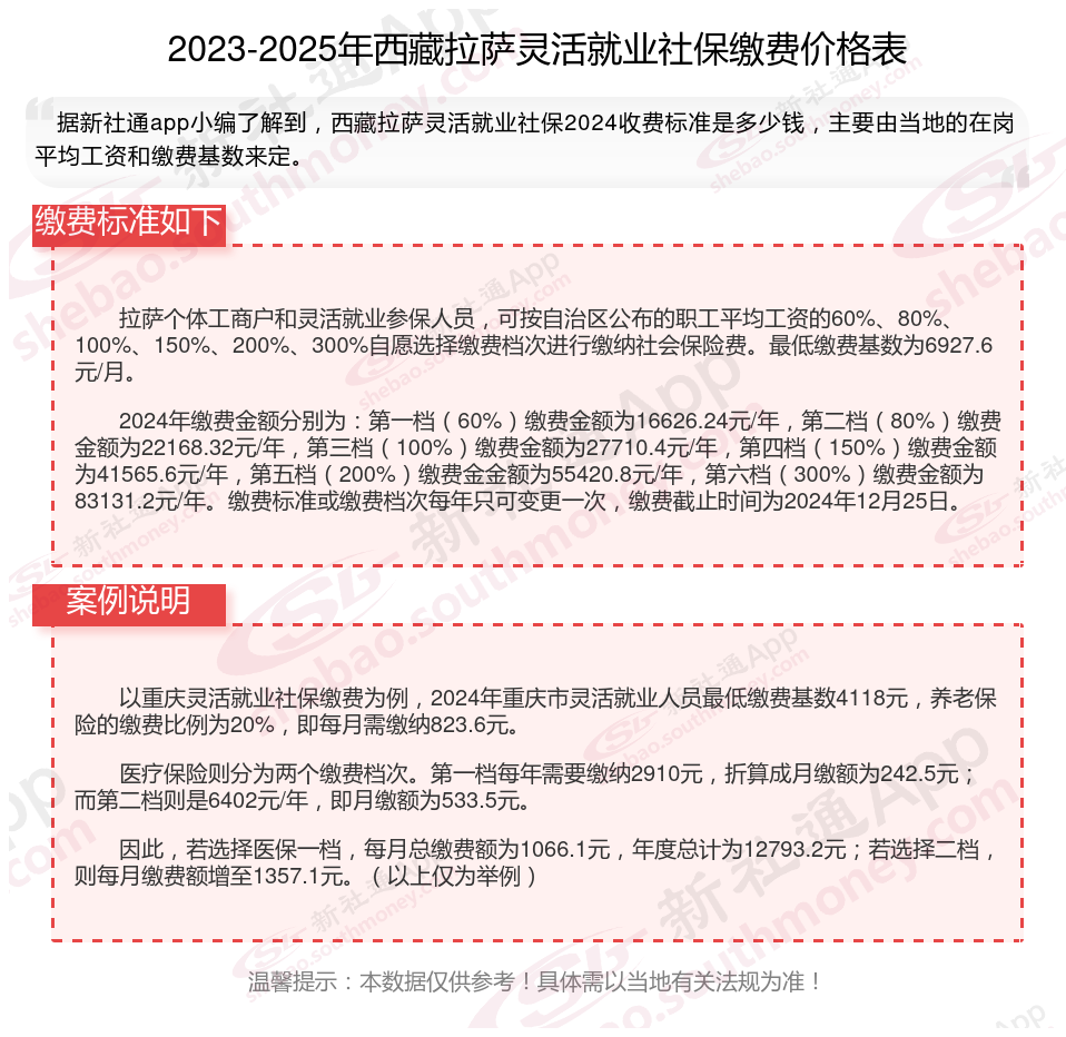 最新社保不想交了可以退吗方法分析(最方便真实的衢州个人灵活社保不想交了可以退吗方法)