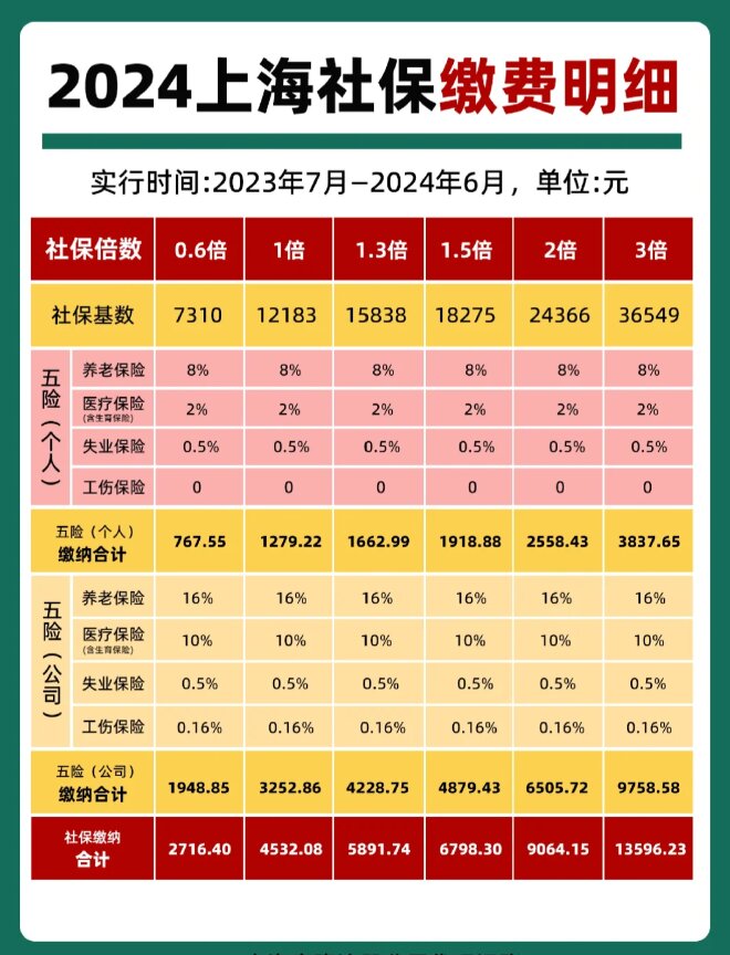 最新套公积金卡联系方式2024方法分析(最方便真实的衢州公积金卡领取流程方法)