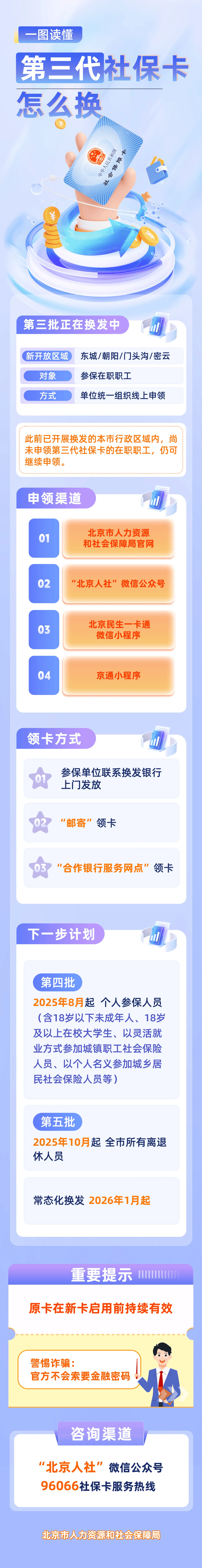 最新社保卡和公积金卡是一张卡吗方法分析(最方便真实的衢州社保卡跟公积金卡方法)