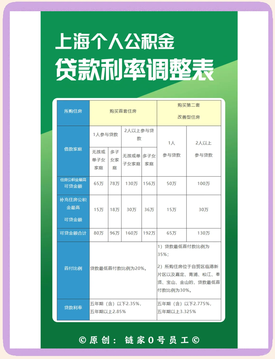 最新上海哪有套公积金卡的方法分析(最方便真实的衢州上海公积金用什么银行卡方法)
