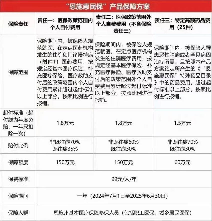 最新惠民保险怎么报销方法分析(最方便真实的衢州湖南省惠民保险怎么报销方法)