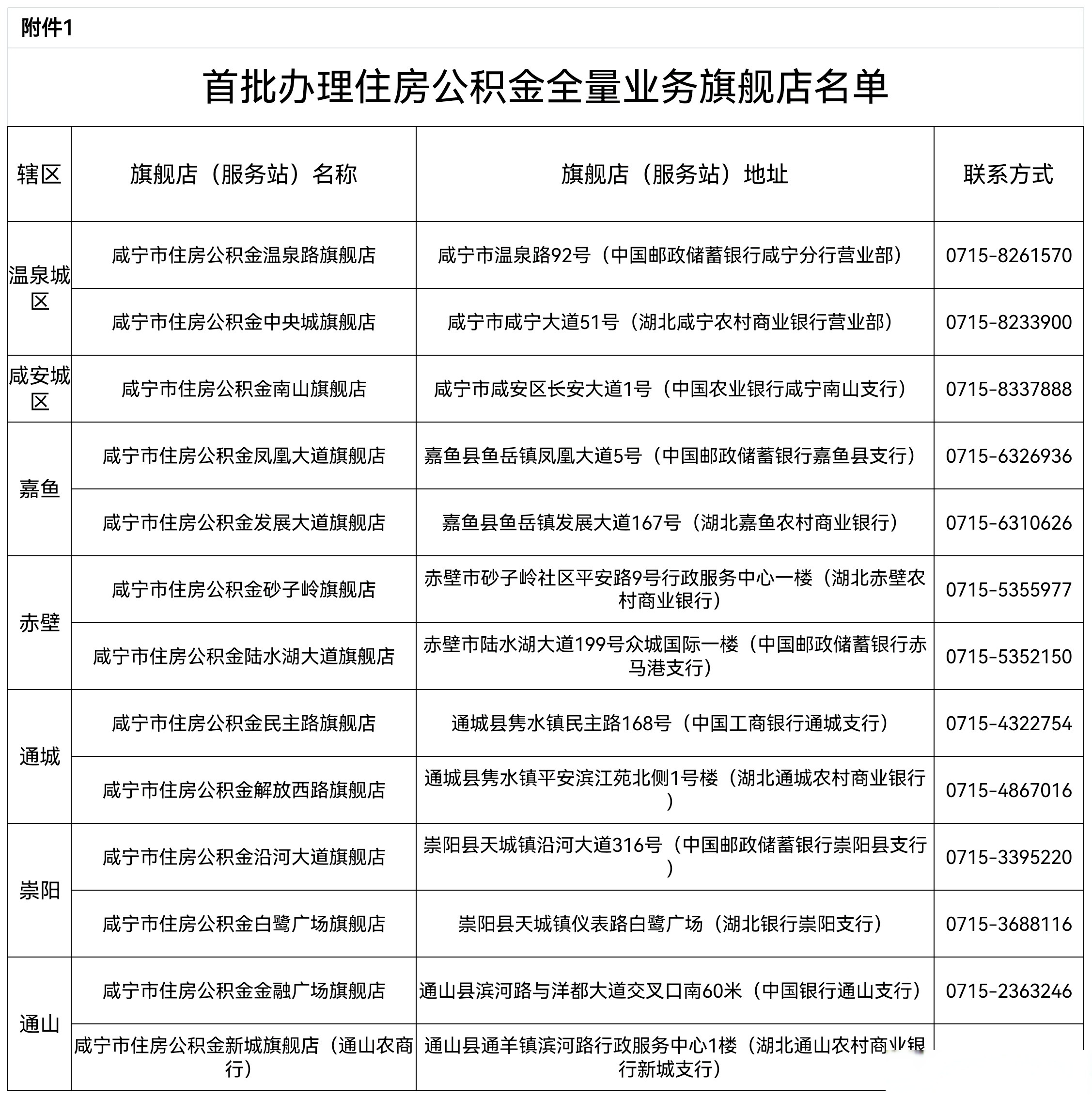 最新中介公积金卡怎么取现方法分析(最方便真实的衢州公积金中介怎么提取方法)