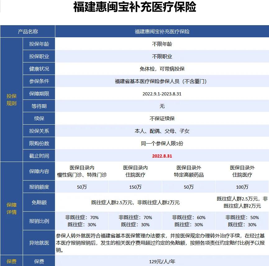 最新惠民保险158元方法分析(最方便真实的衢州惠民保险69元方法)