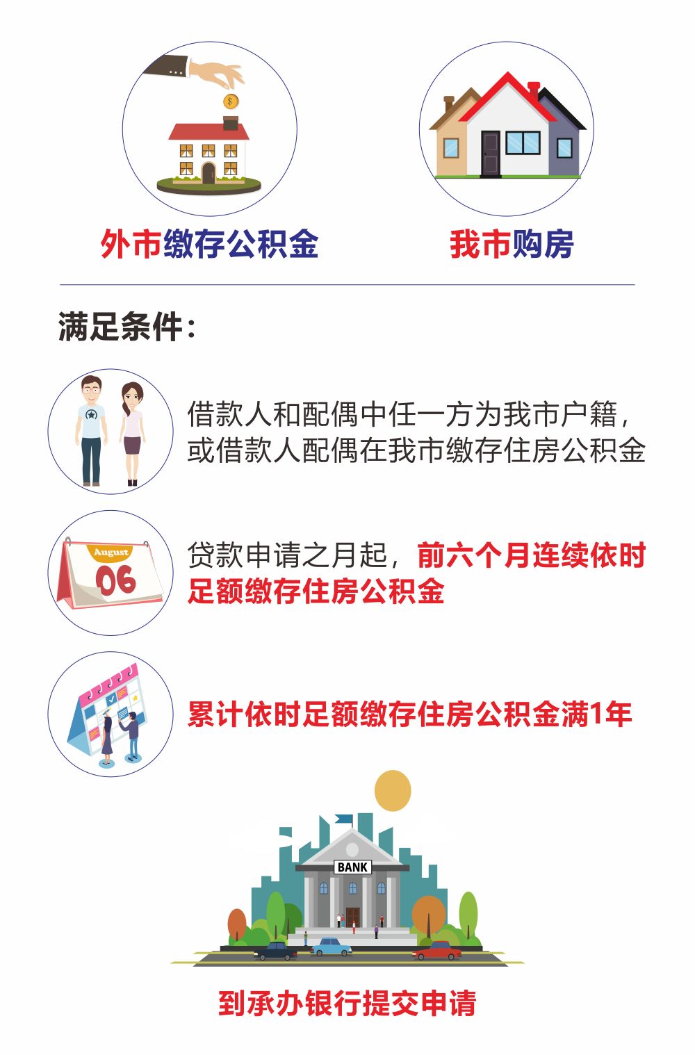 最新我公积金套现了6000元怎么办方法分析(最方便真实的衢州公积金套现会影响后期买房贷款吗方法)