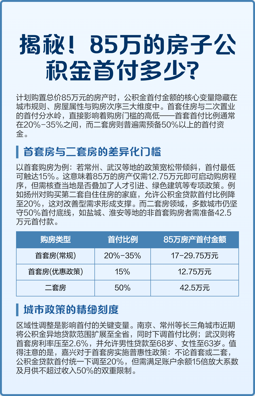 最新公积金报销85%怎么算方法分析(最方便真实的衢州住房公积金报销多少方法)