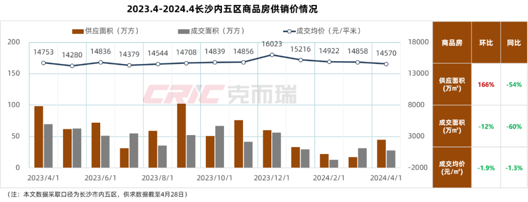 最新长沙公积金卡套现回收商家方法分析(最方便真实的衢州湖南公积金套现方法)