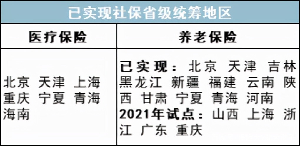 最新公积金卡里统筹的钱会过期吗方法分析(最方便真实的衢州关于公积金的统筹,说几句方法)